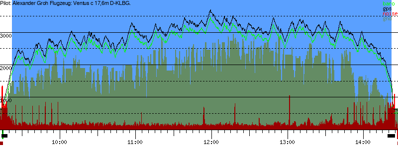 Barometer